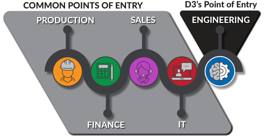 Lean Enterprise Points of Entry-1