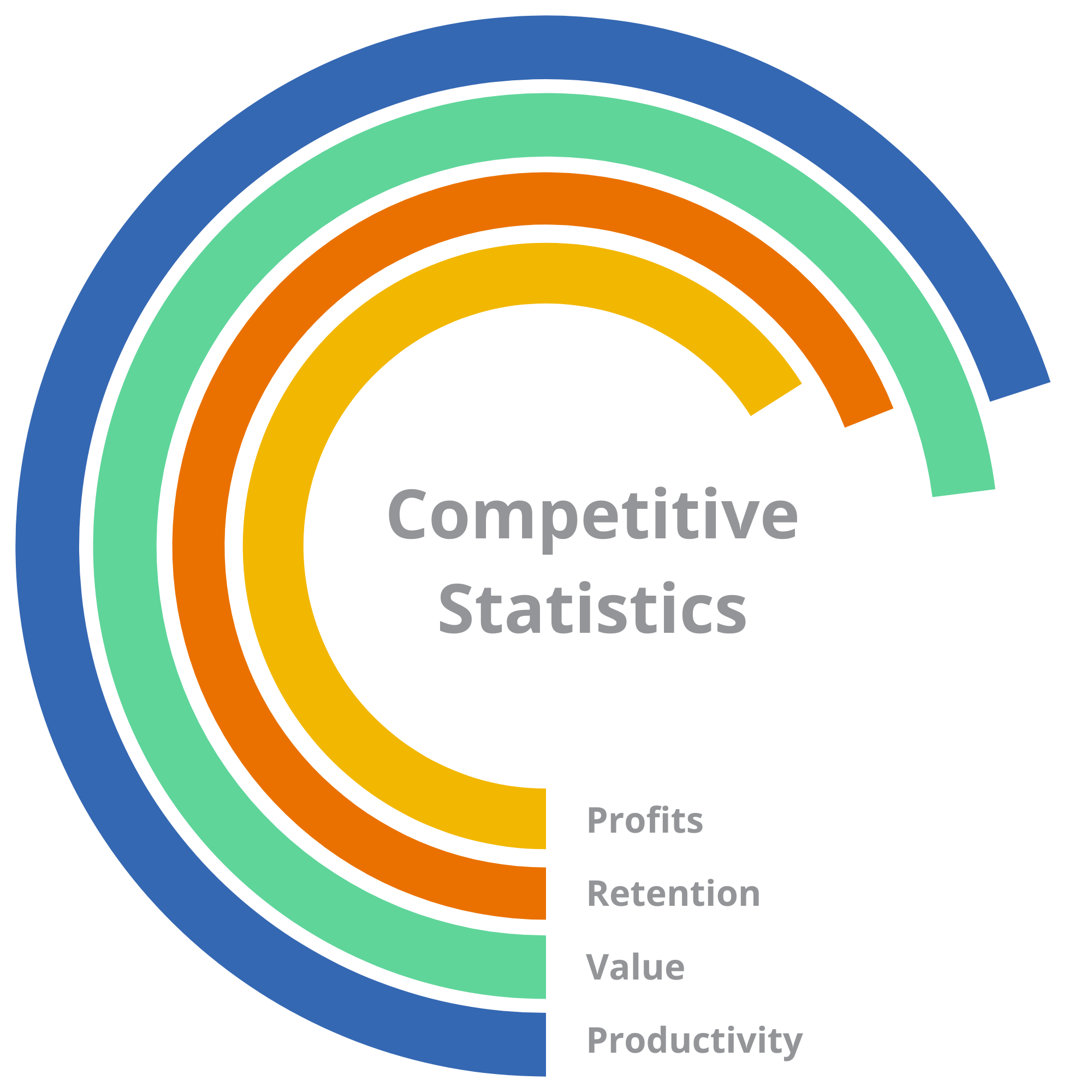 Competitive Statistics - Wheel