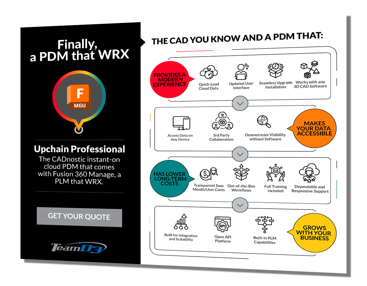 PDM-Infographic-Preview